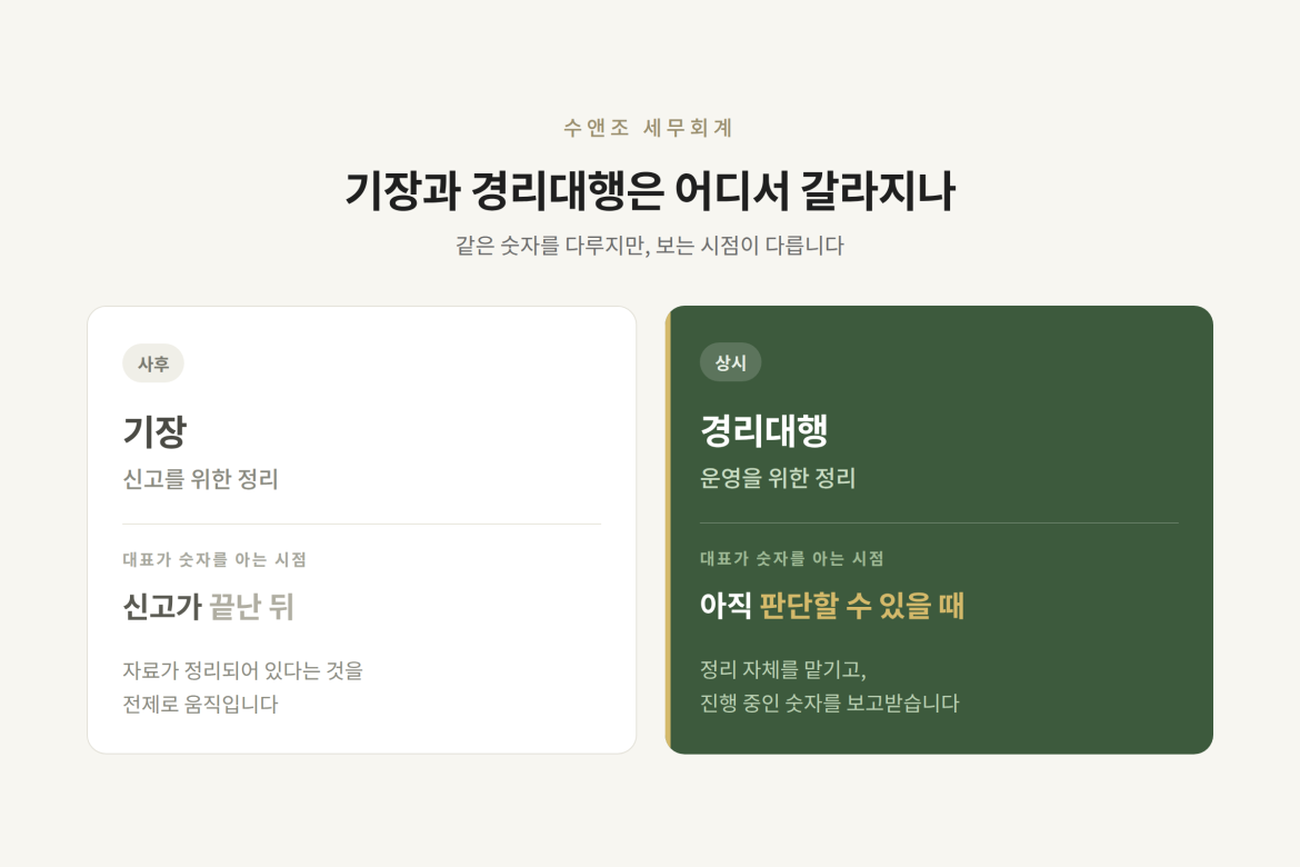 기장과 경리대행 비교 — 기장은 신고를 위한 사후 정리, 경리대행은 운영을 위한 상시 정리