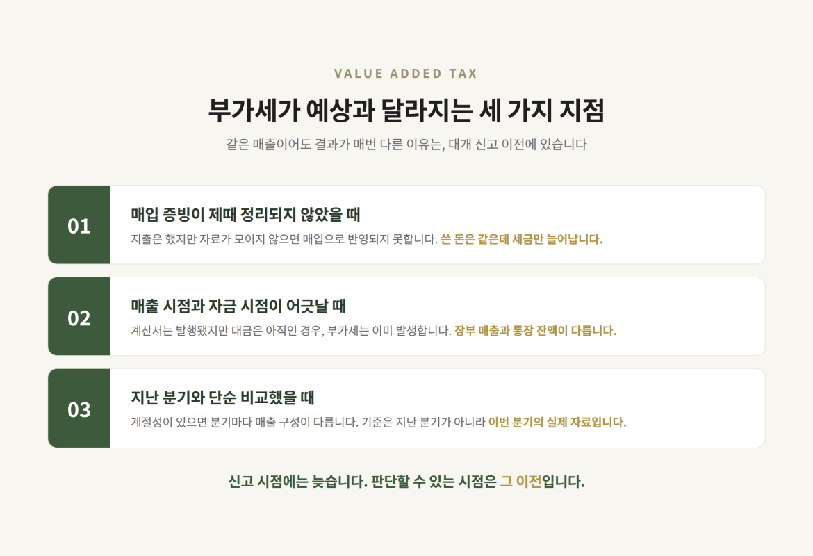 부가세가 예상과 달라지는 세 가지 지점 — 매입 증빙 누락, 매출과 자금의 시차, 지난 분기 단순 비교